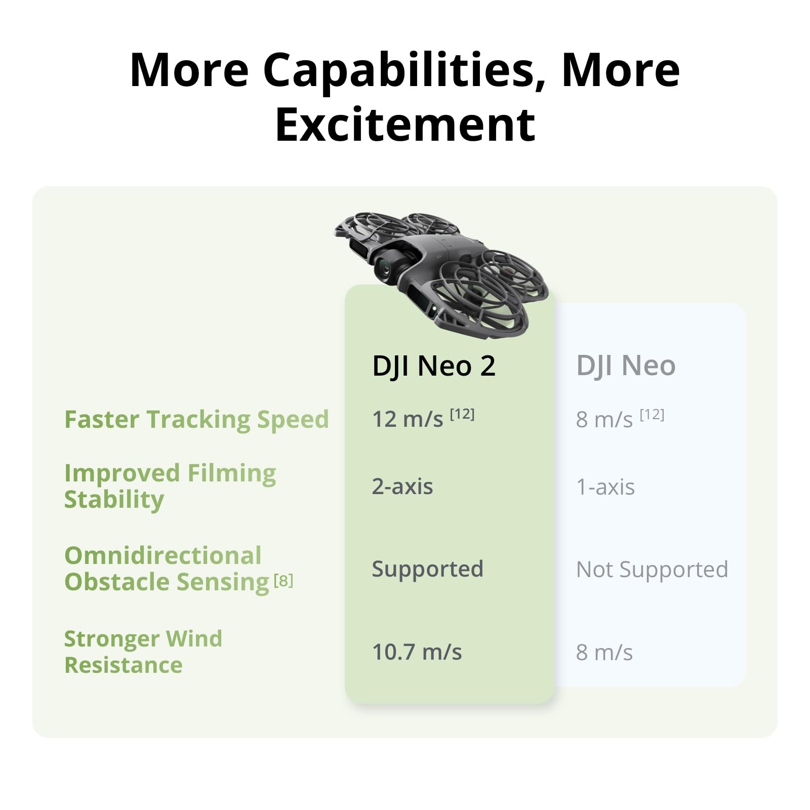 طائرة DJI Neo 2 Motion Fly Mor - مراجعة Drone Surveying وسعره